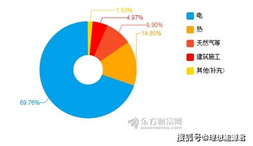 生物质能上市企业中报表现分析 龙头竞争激烈，环保咨询服务成新亮点