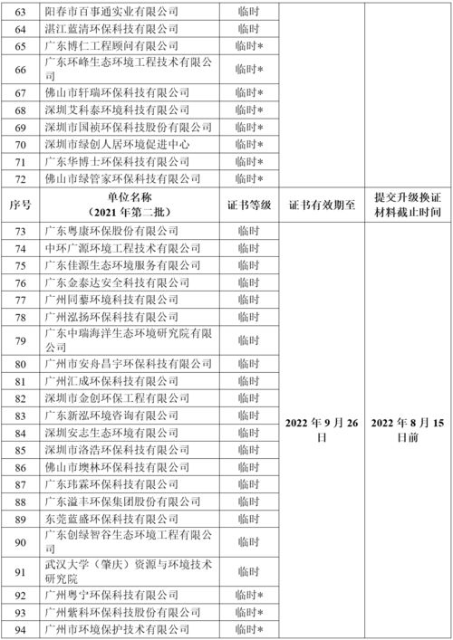 关于开展2022年广东省环保技术咨询服务能力评价工作的通知